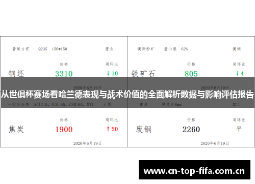从世俱杯赛场看哈兰德表现与战术价值的全面解析数据与影响评估报告 从世俱杯赛场看哈兰德表现与战术价值的全面解析数据与影响评估报告